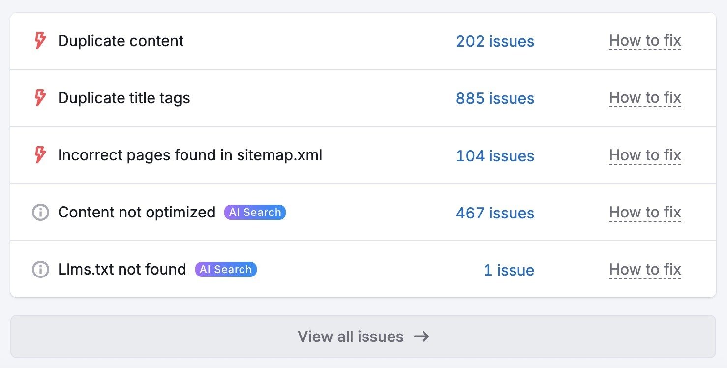Top Issues affecting a site like duplicate content, incorrect pages in sitemap.xml, and unoptimized content.