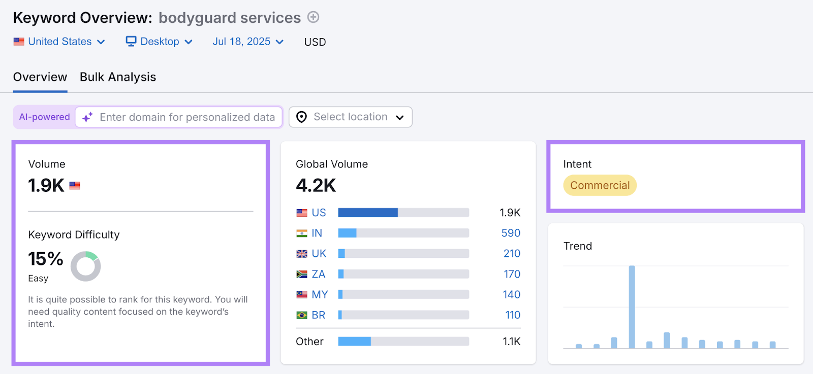Metrics include search volume, keyword difficulty, search intent, trend, CPC, and more.