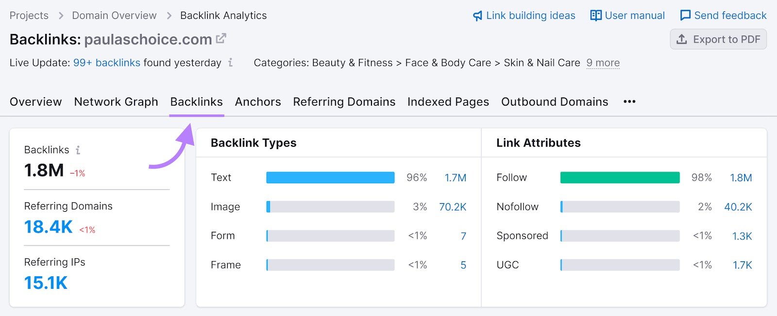 "Backlinks" tab of the Backlinks tool with "paulaschoice.com" website used as an example