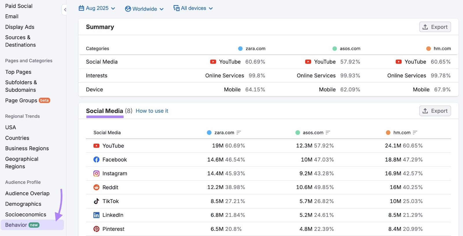 Behavior report on the Traffic & Market Toolkit showing audience interests, social media platforms used, etc.