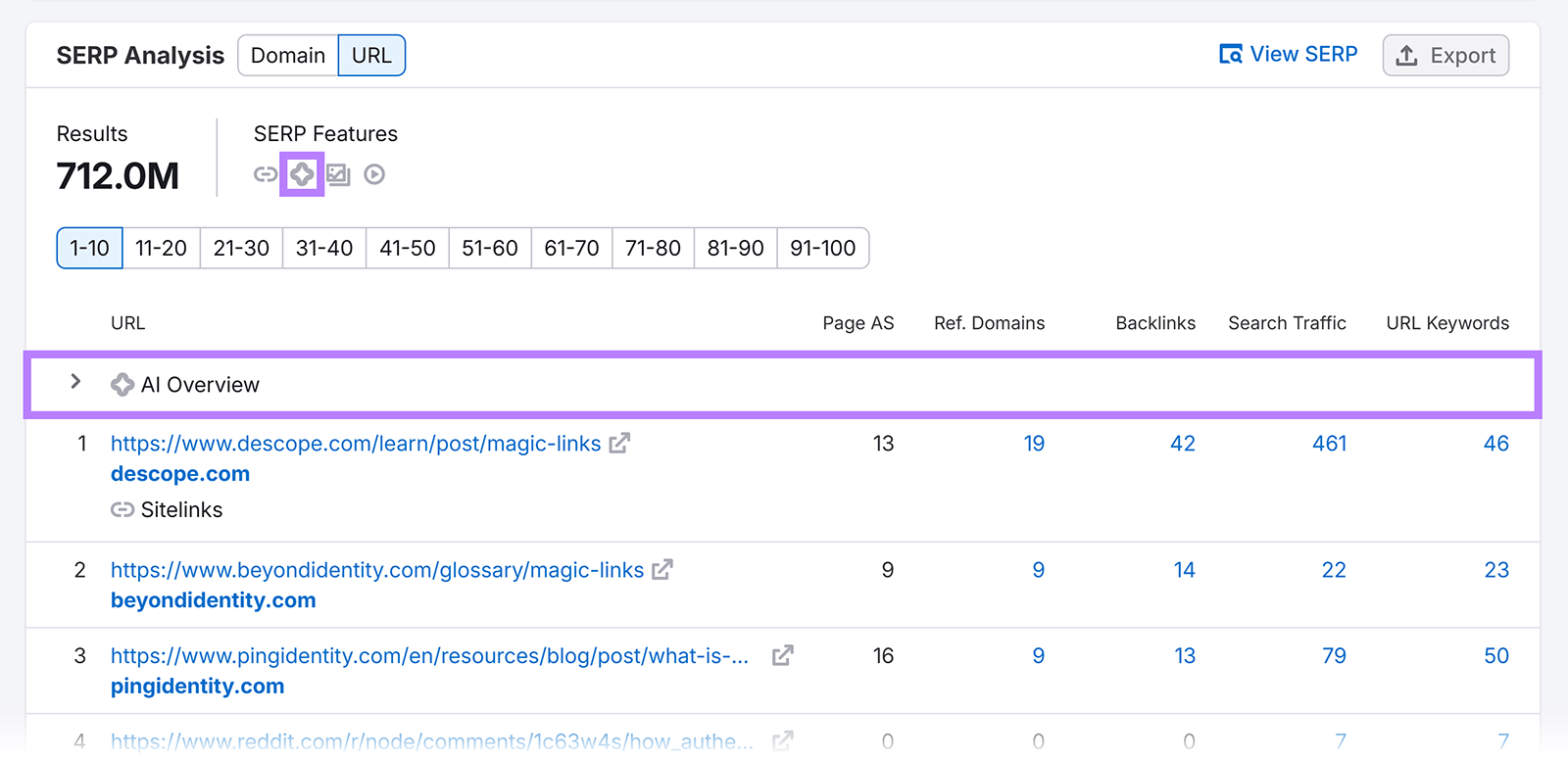 SERP Analysis with AI Overview feature highlighted above results list.