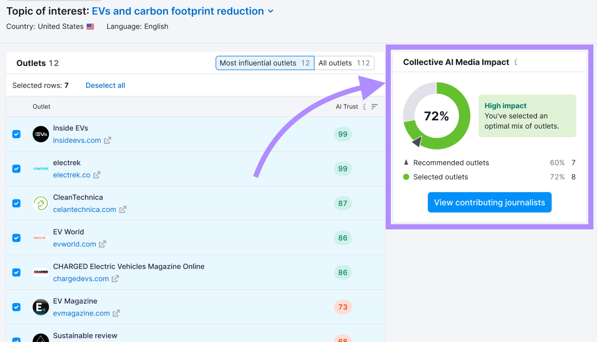 A screenshot of the AI PR Toolkit feature called AI-Cited Media with one metric highlighted