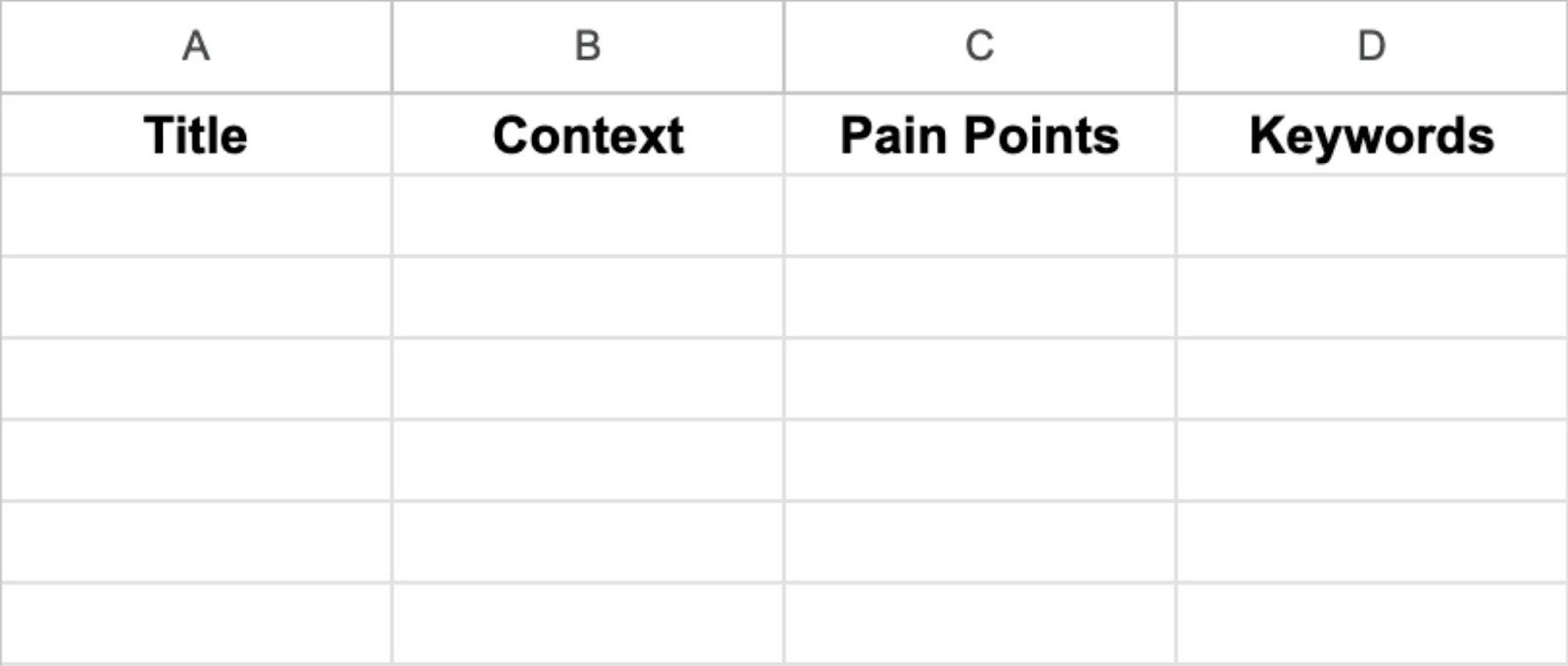 A spreadsheet for Reddit keyword research with columns for title, context, pain points, and keywords to be filled in.