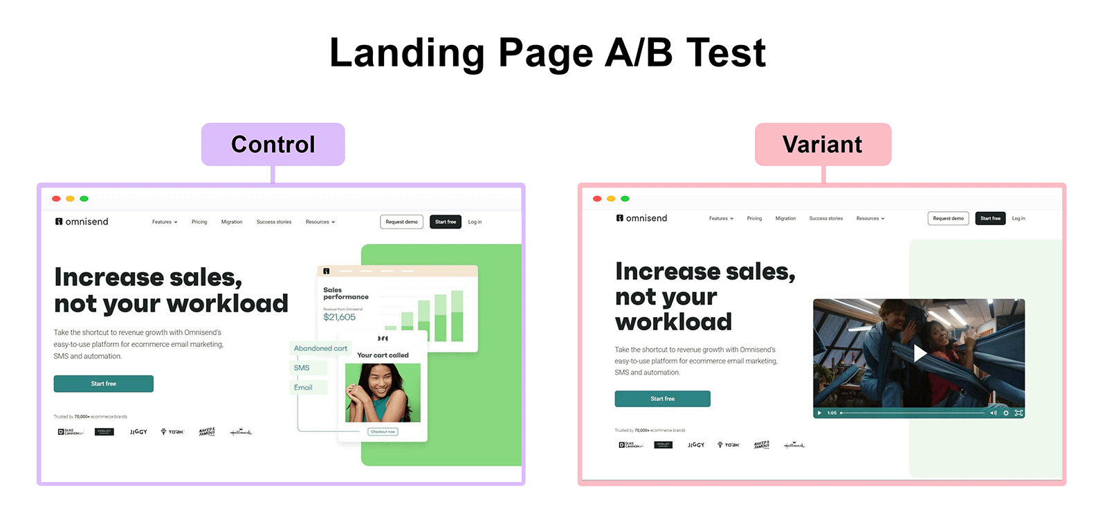Control and variant versions of a landing page for A/B testing.