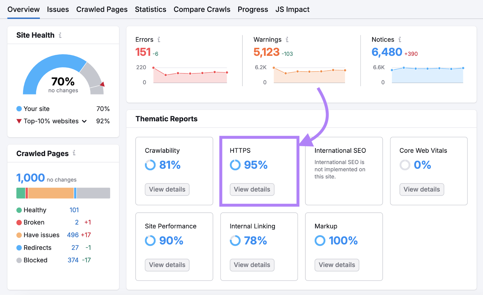 HTTPS report appears beneath thematic reports.