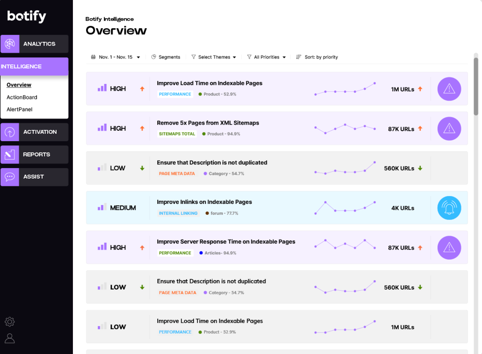 Botify - best AI visibility tool for technical audits