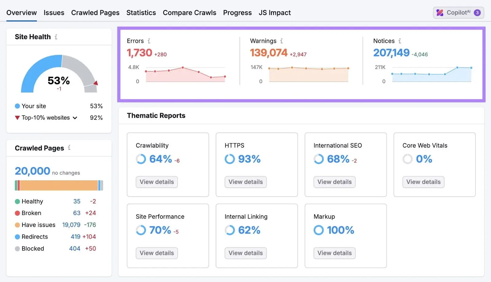 Overview report with Errors, Warnings, Notices widget highlighted.