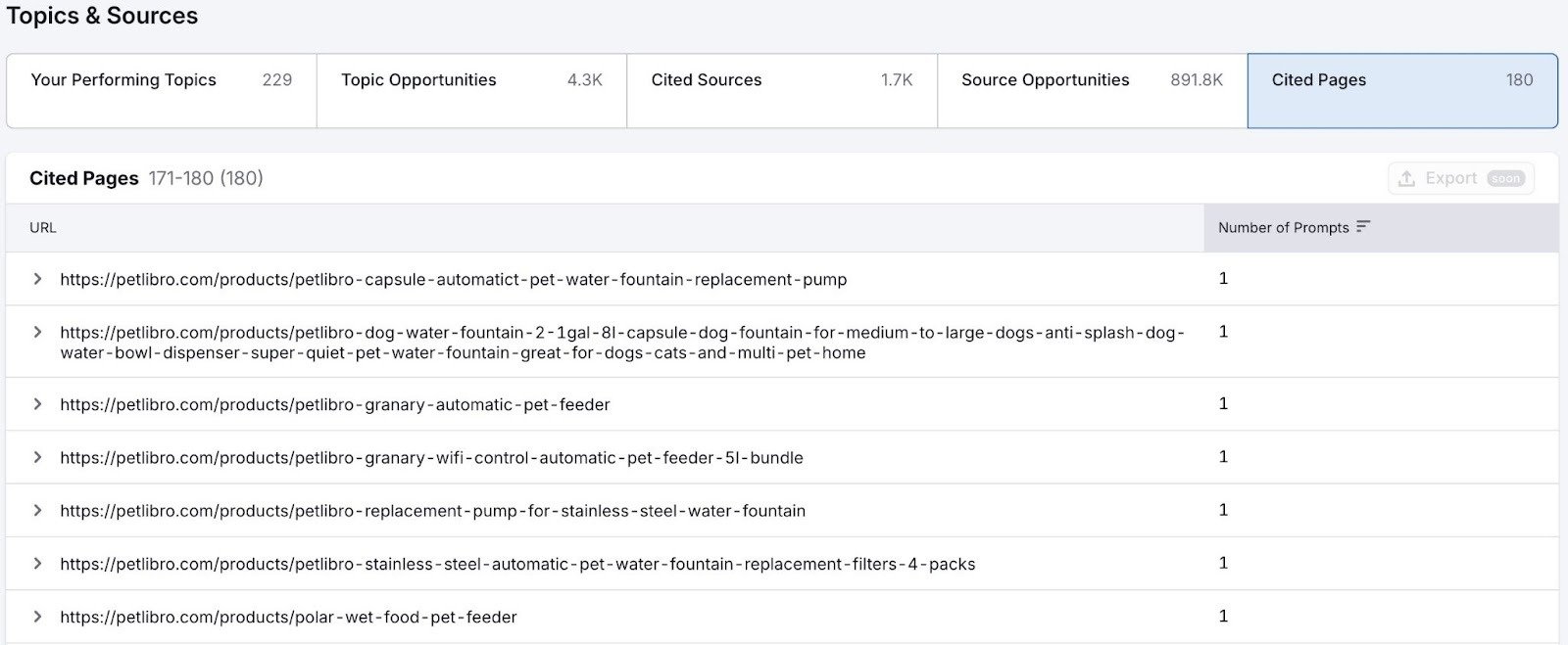 The "Cited Pages" tab on the Narrative Drivers report showing a list of a site's pages cited in ChatGPT.