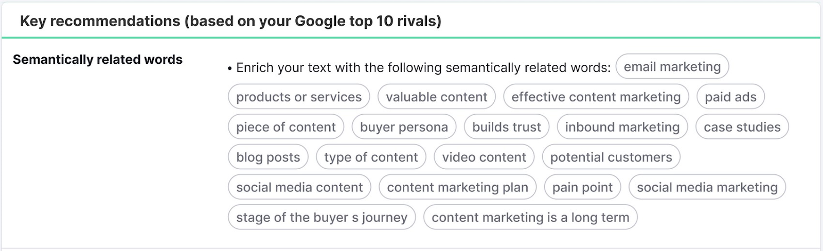 Semantically related keywords for “content marketing”