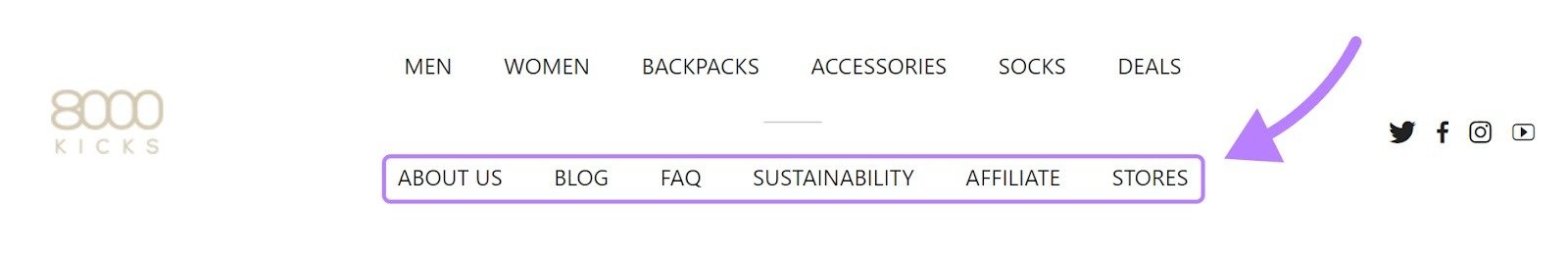 Bottom menu bar highlighted to show links like About Us, Blog, FAQ, and Stores.