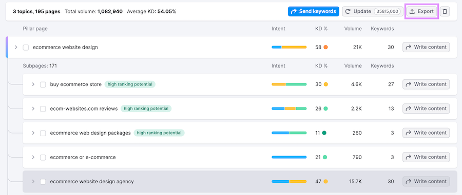 keyword strategy manager