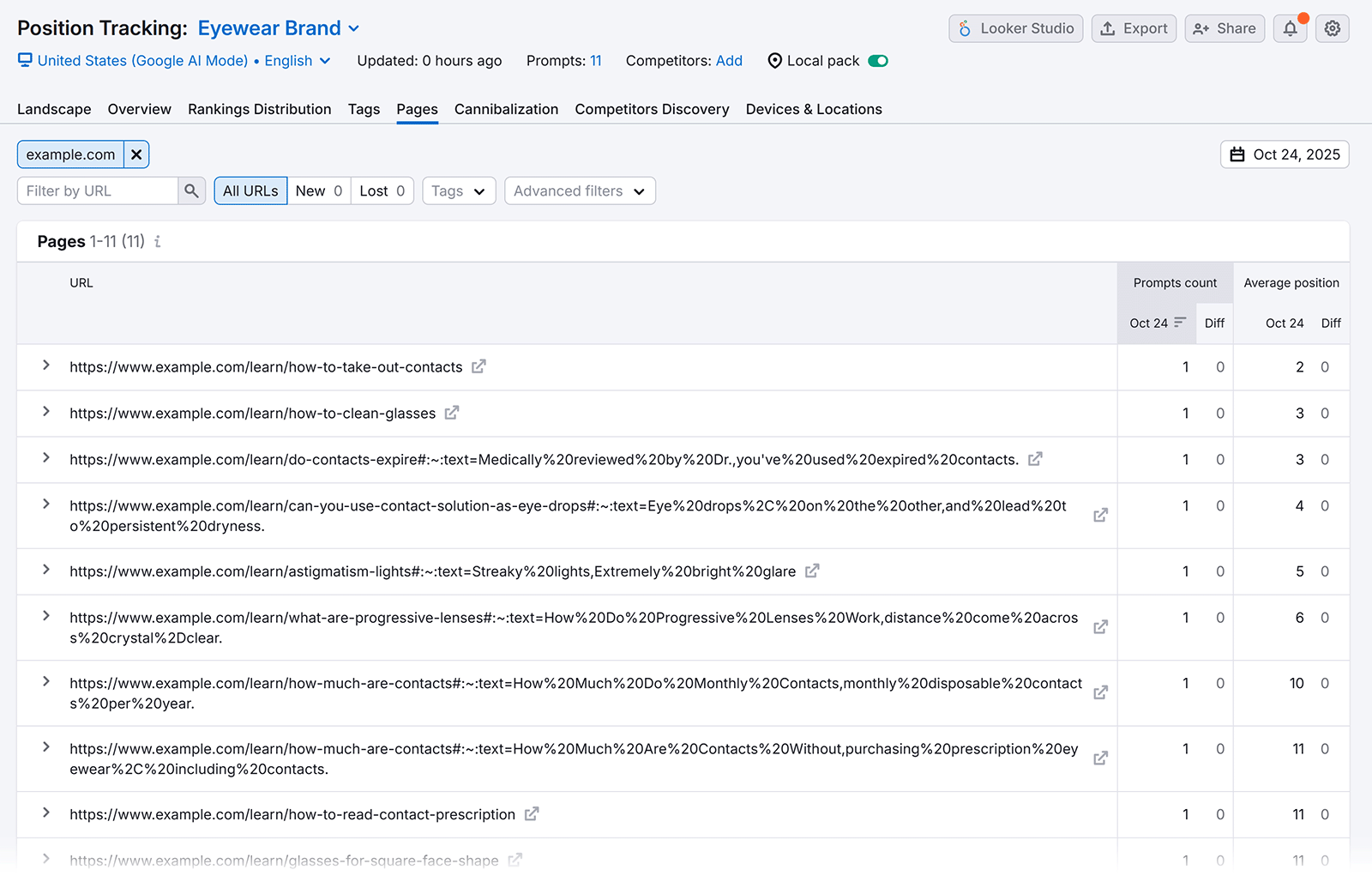 Position Tracking pages list showing URLs with prompt counts and average rank.