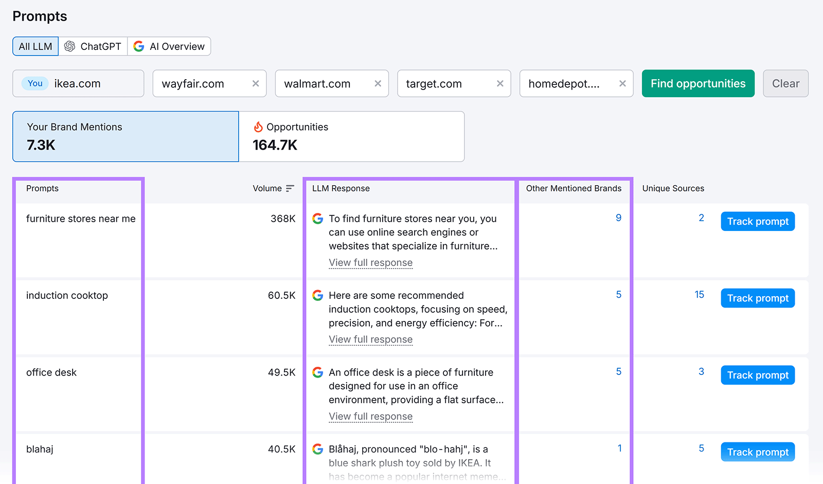 Table of prompts with columns for prompts, LLM response, and other mentioned brands highlighted.