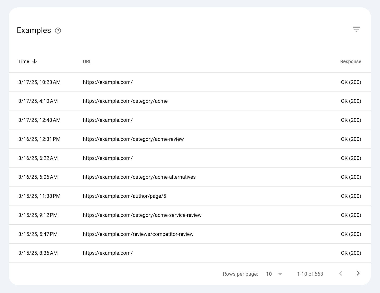 Examples section showing time, URL, and HTTP response received for crawled URLs