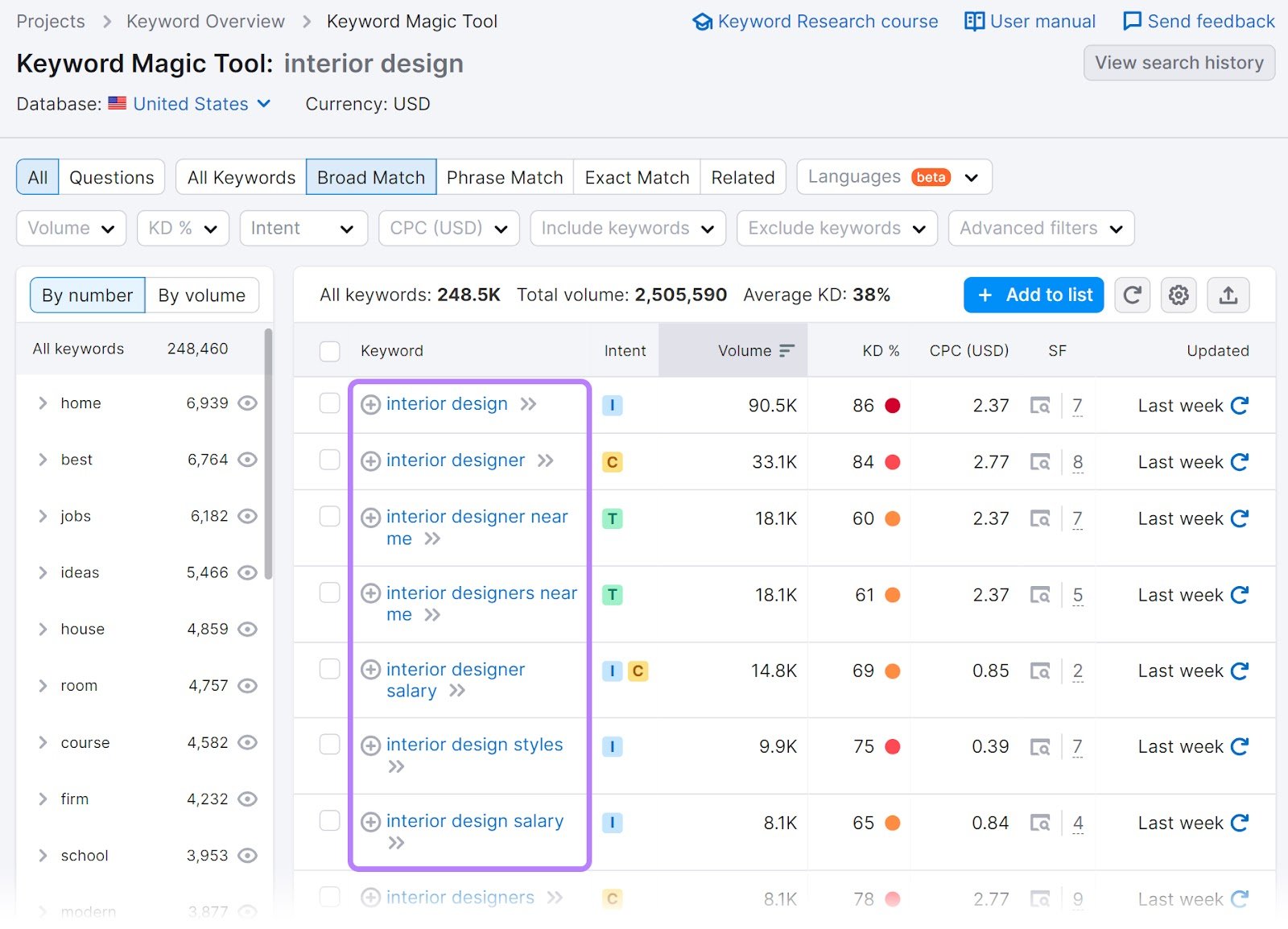 A list of related keywords to "interior design" in Keyword Magic Tool