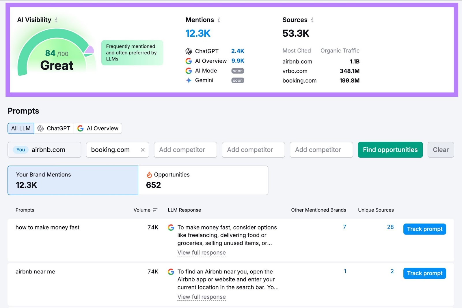 AI Visibility report showing data like the different LLMs a site is mentioned on along with how frequently.