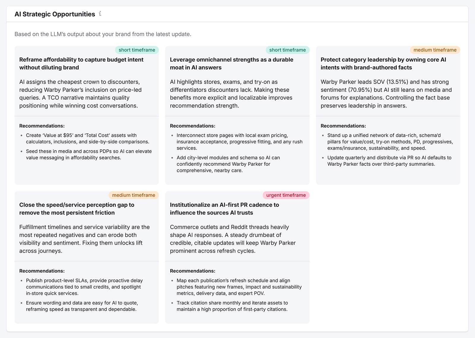 Grid of AI strategic opportunities with short, medium, and urgent timeframe recommendations.