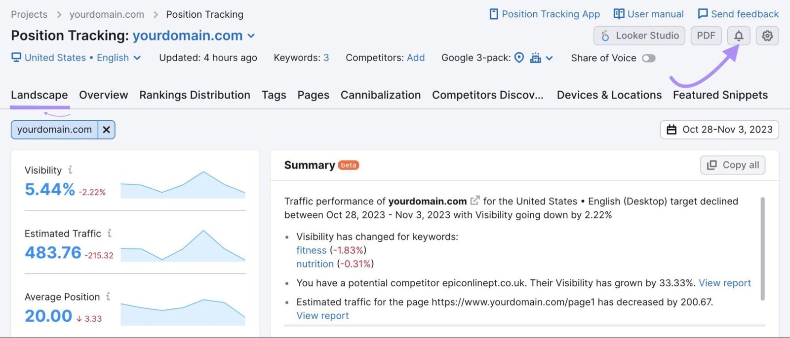 Position Tracking dashboard with bell icon selected in the top right corner