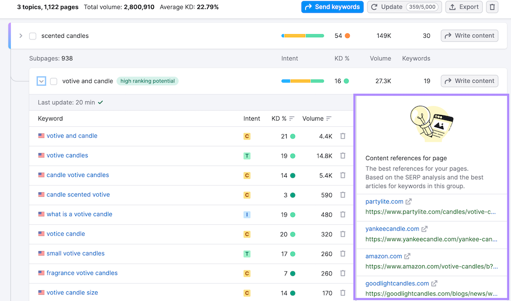 keyword strategy manager