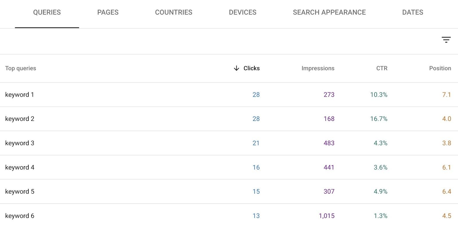 Top queries on Google Search Console showing a list of queries a page ranks for along with their clicks, impressions, CTR, and position.