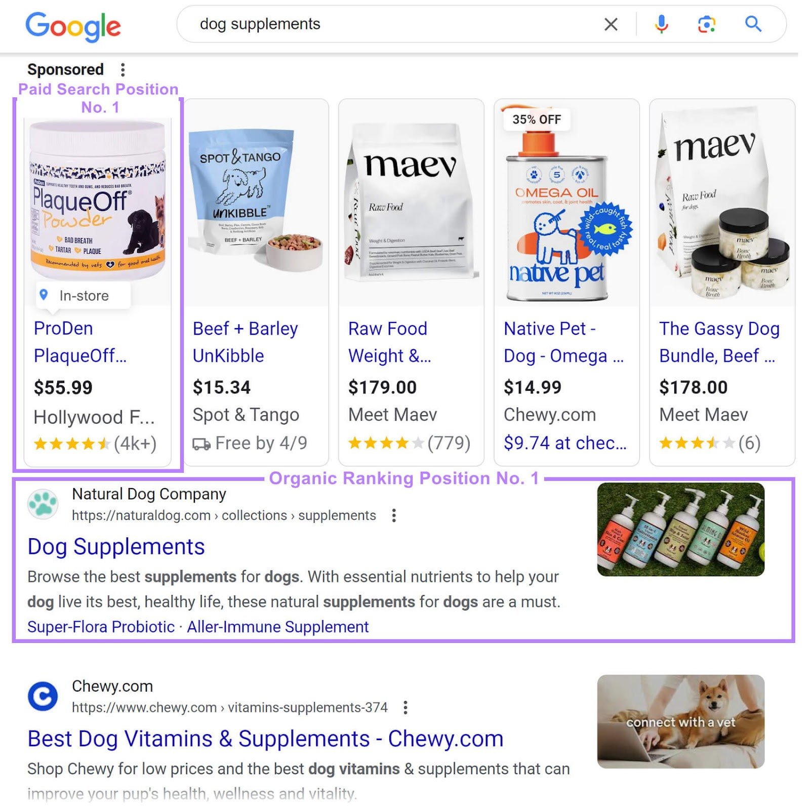 Hollywood Feed has the No. 1 paid search position with PPC ad, and Natural Dog Company has the No. 1 organic ranking position for "dog supplements"