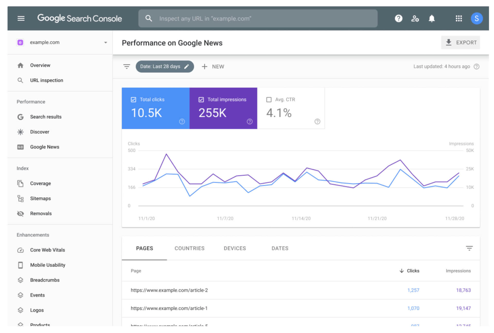 "Performance on Google News" report in Google Search Console
