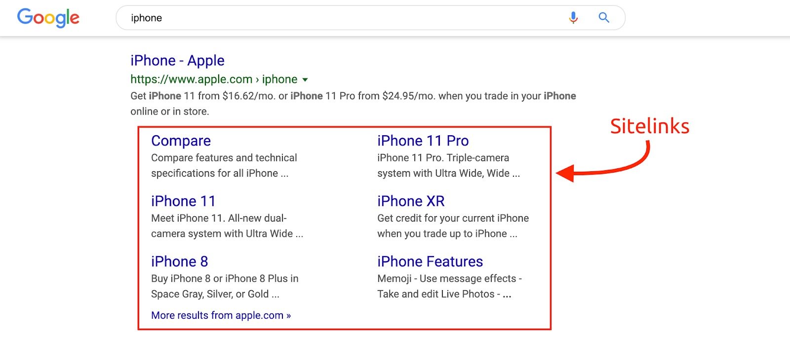 Example of what sitelinks look like in Google Search results. Three sitelinks that showed up for an iPhone website are highlighted; an arrow with the "Sitelinks" text above it is pointing at them.