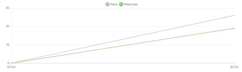 Lead Generation Forms image 44