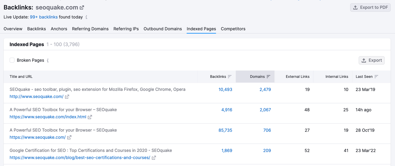 Backlinks tool Indexed pages