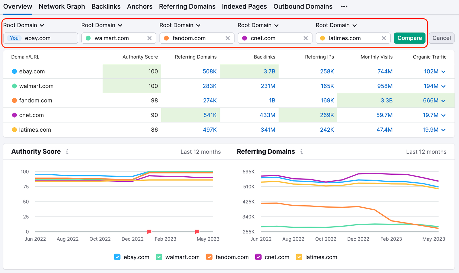 Backlinks tool Overview report showing the compare domains mode.