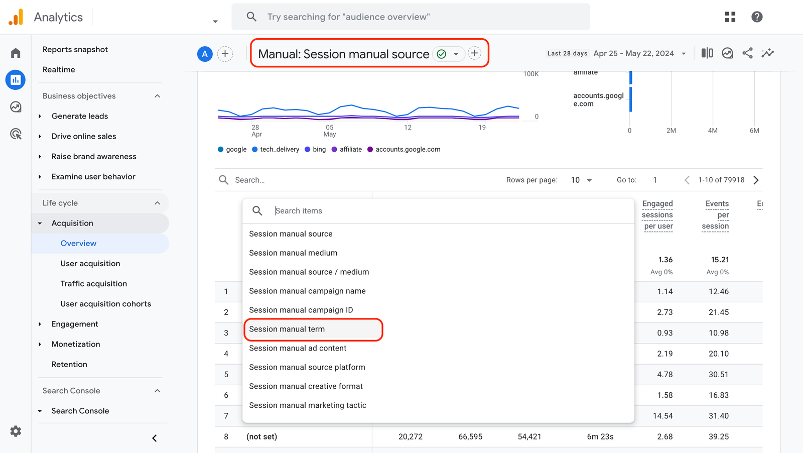 An example of Session Manual Source report. A dropdown menu under the graph is opened, and a Session manual term option is highlighted with red.