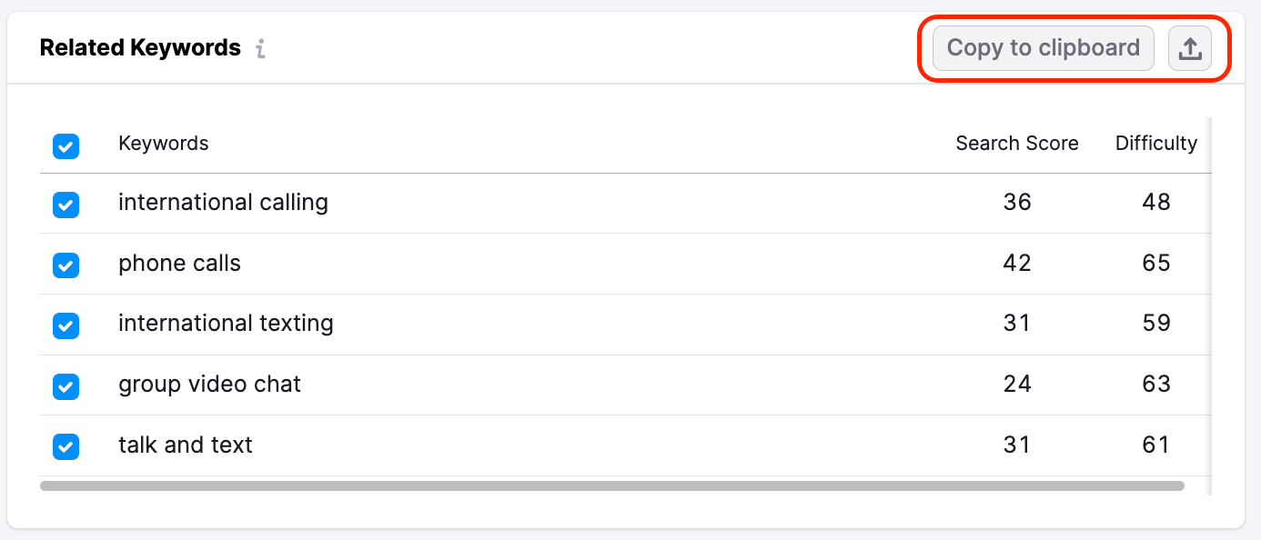 Copying keywords to the clipboard or exporting them in the Keyword Overview feature.