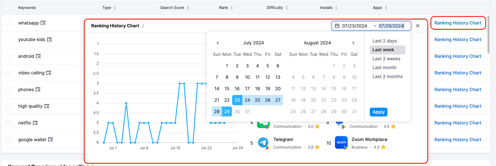 Viewing the ranking history of a specific keyword and selecting your timeframe.