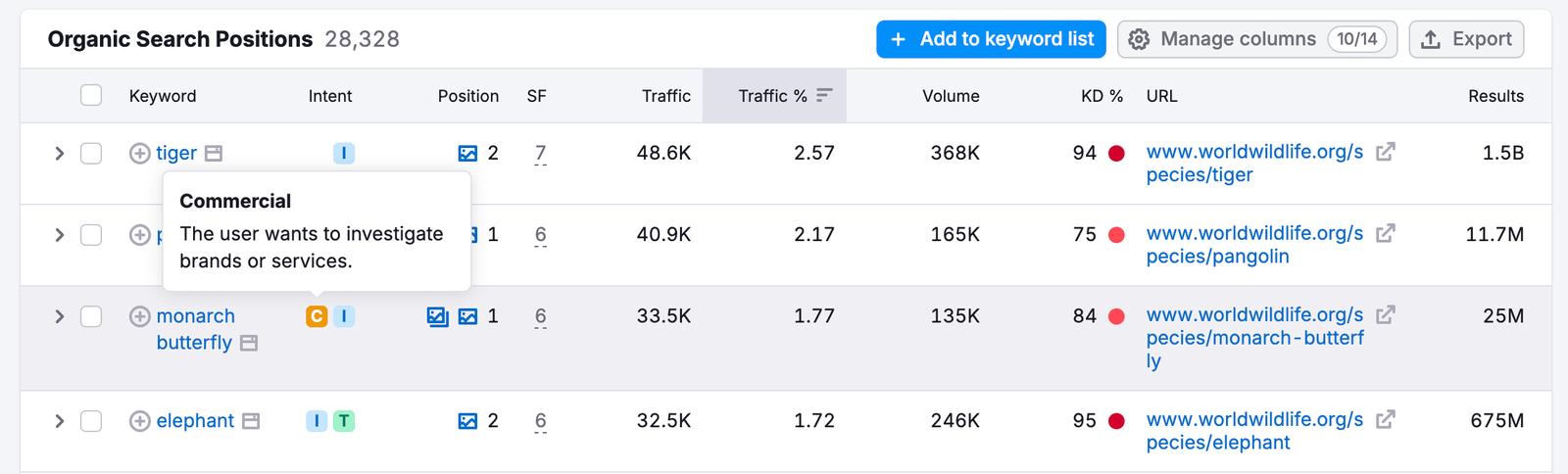 An example of hovering over the intent mark.