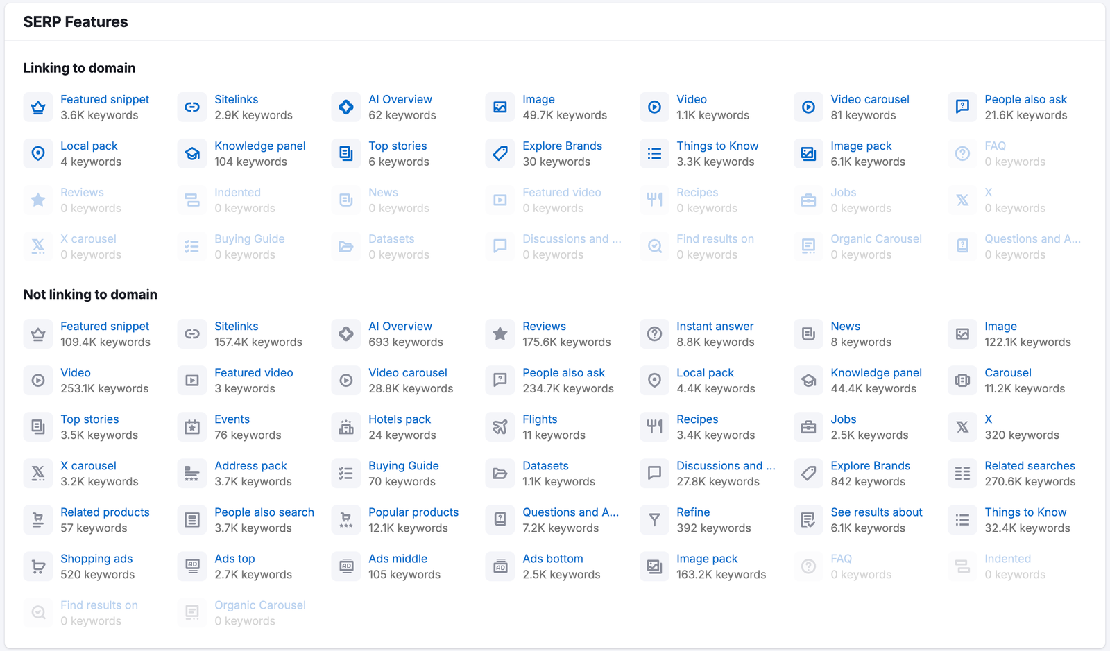 SERP Features widget in the Overview tab showing SERP features linking to the domain and SERP features not linking to the domain. There is a highlighted notice at the top: 'started tracking new SERP features'. 