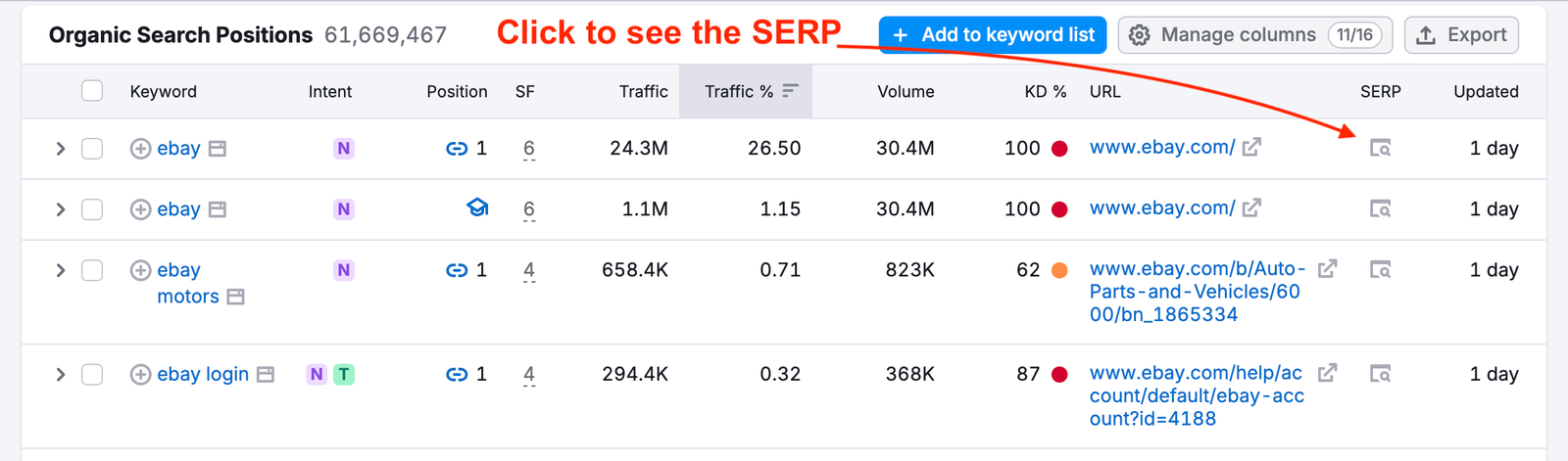 Organic Search Positions report from Organic Rankings. The report contains a list of keywords with metrics provided for each one of them in separate columns. A red arrow is pointing at one of the smaller columns titled SERP, more specifically, at one of the SERP icons. Above the report and next to the arrow, there is the following red text: Click to see the SERP.