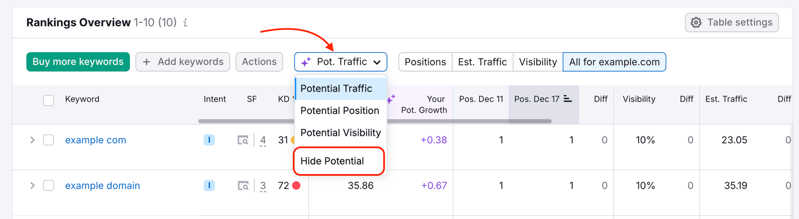 The Pot. Traffic filter drop-down at the top of the table with the Hide Potential highlighted. 