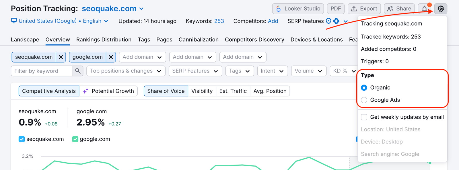 Types of keywords, Organic and Google Ads, are available for selection in the settings menu on the top right.