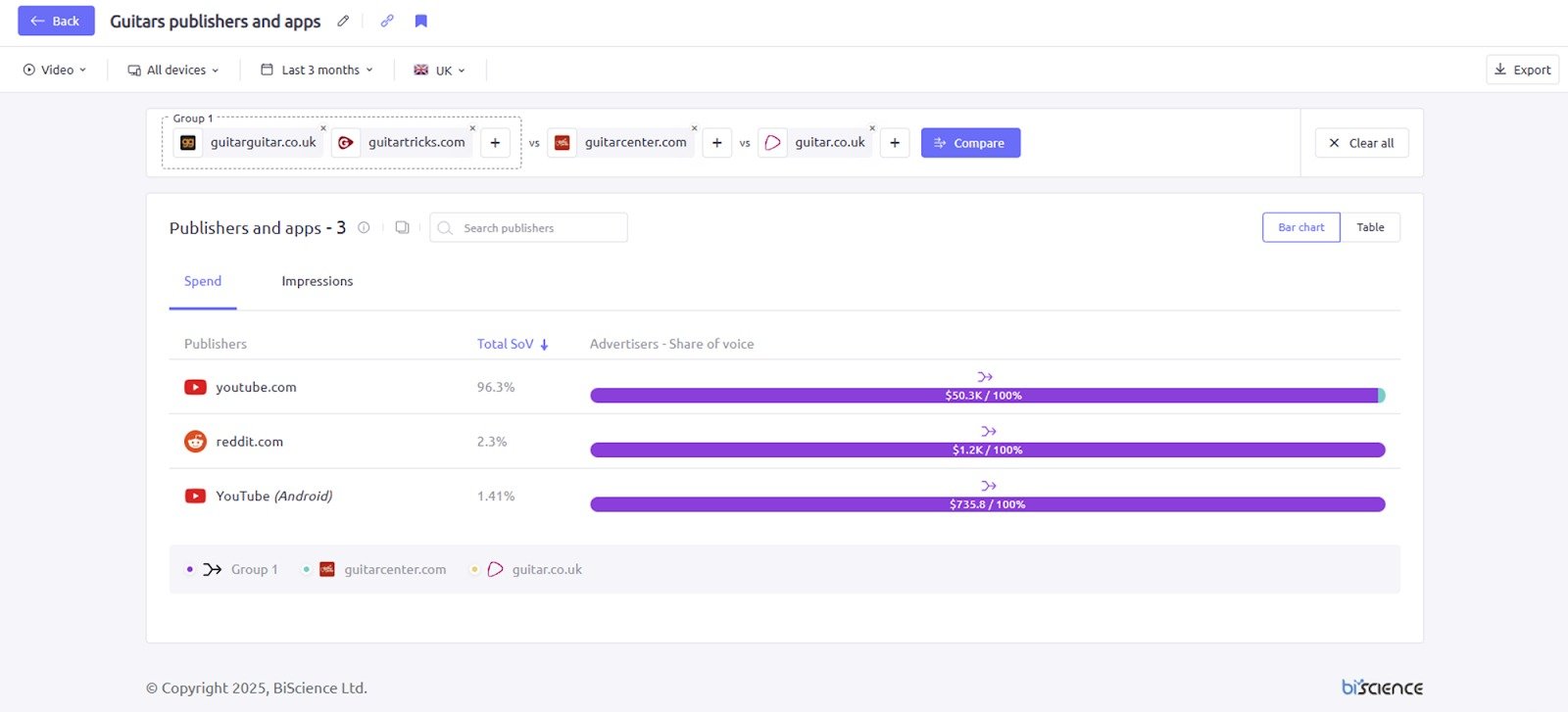 Viewing a complete list of publishers and apps in AdClarity &mdash; Advertising Intelligence