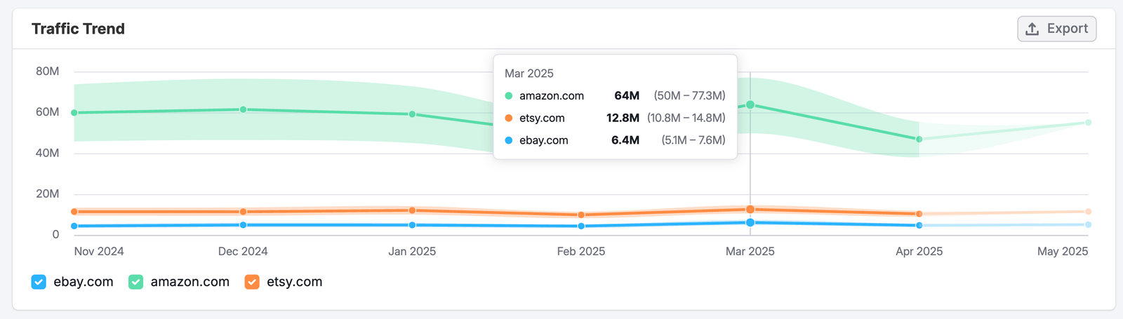 The Organic Social Dashboard image 6