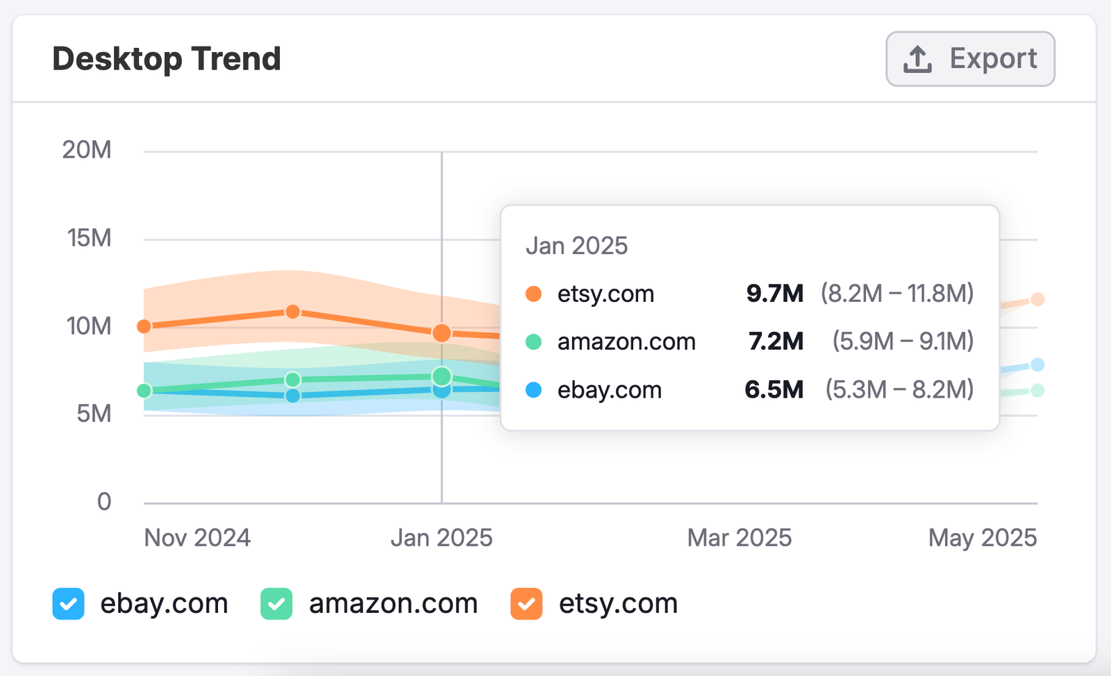 The Paid Search Dashboard image 7