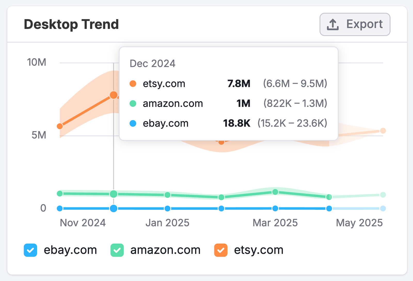 The Email Dashboard image 8