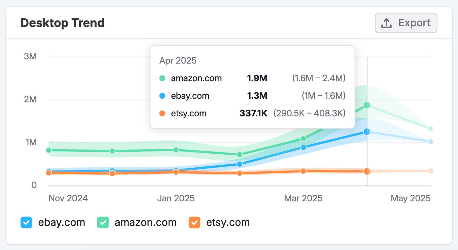 The Paid Social Dashboard image 8