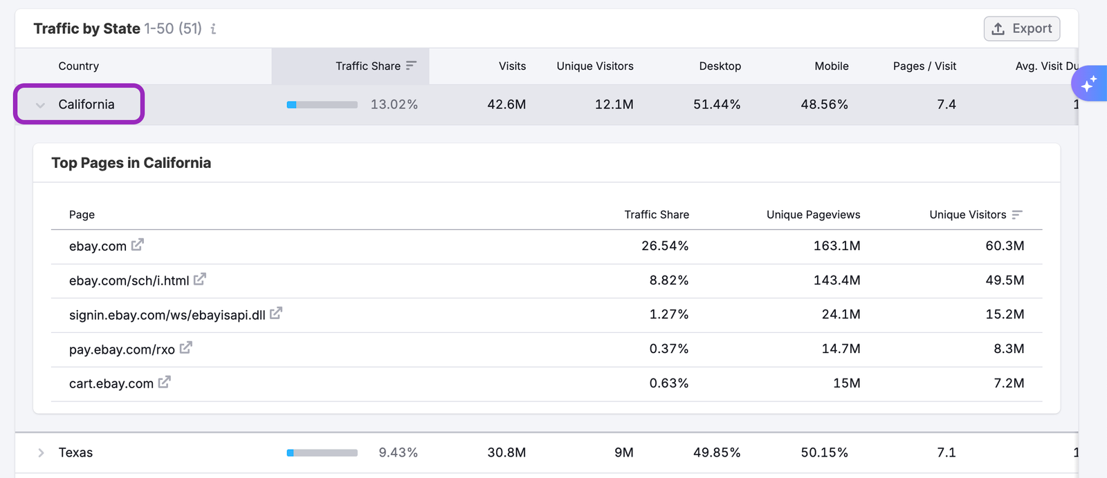USA Dashboard image 8