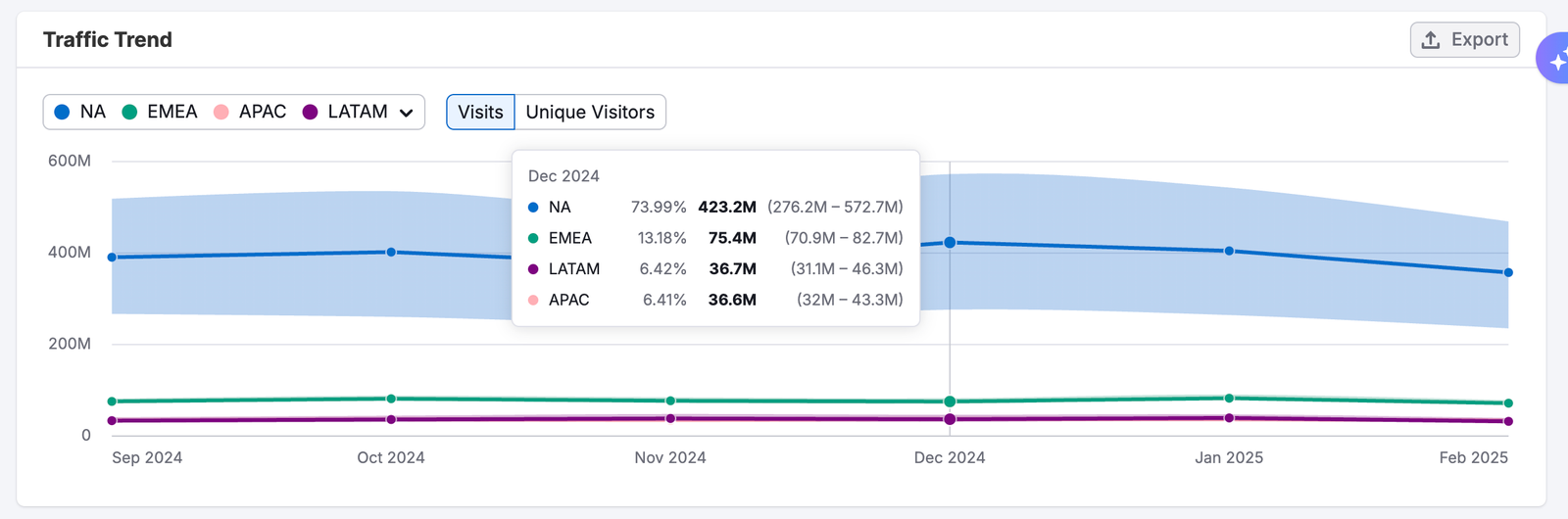 Business Regions Dashboard image 6