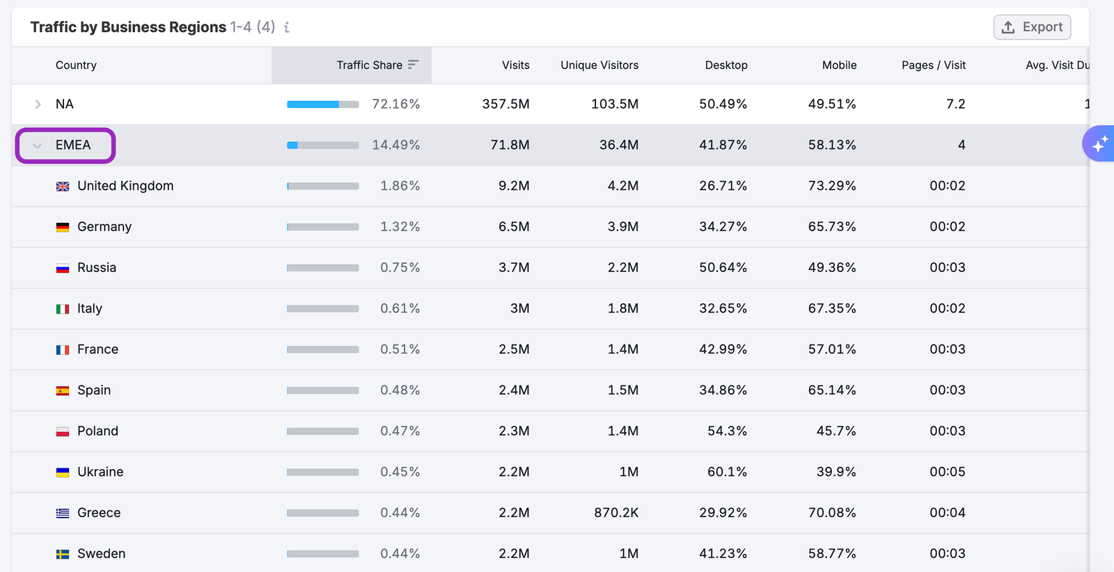 Business Regions Dashboard image 8