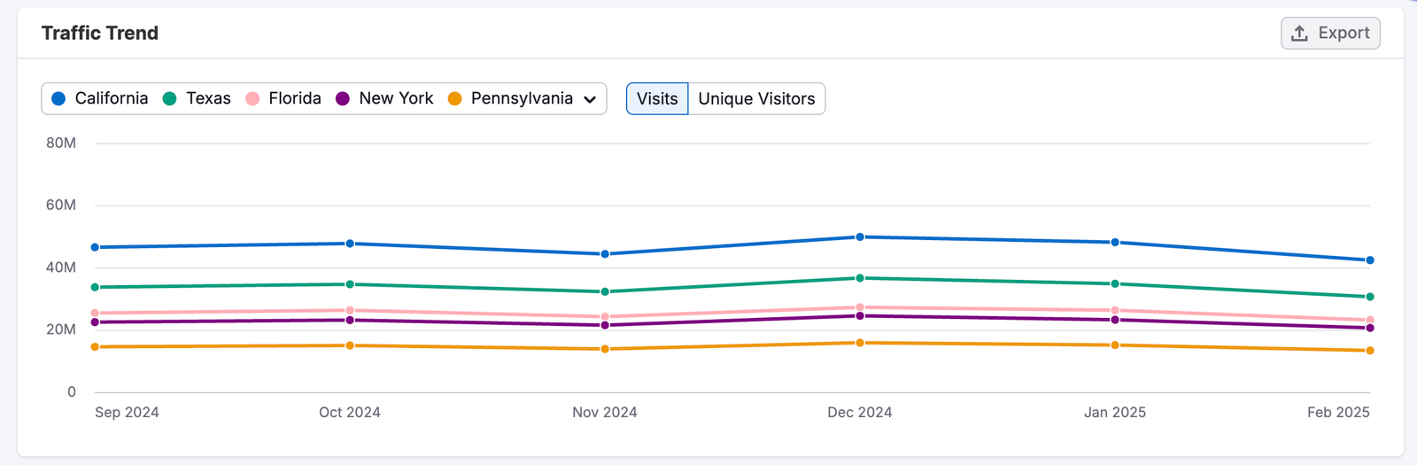 USA Dashboard image 6