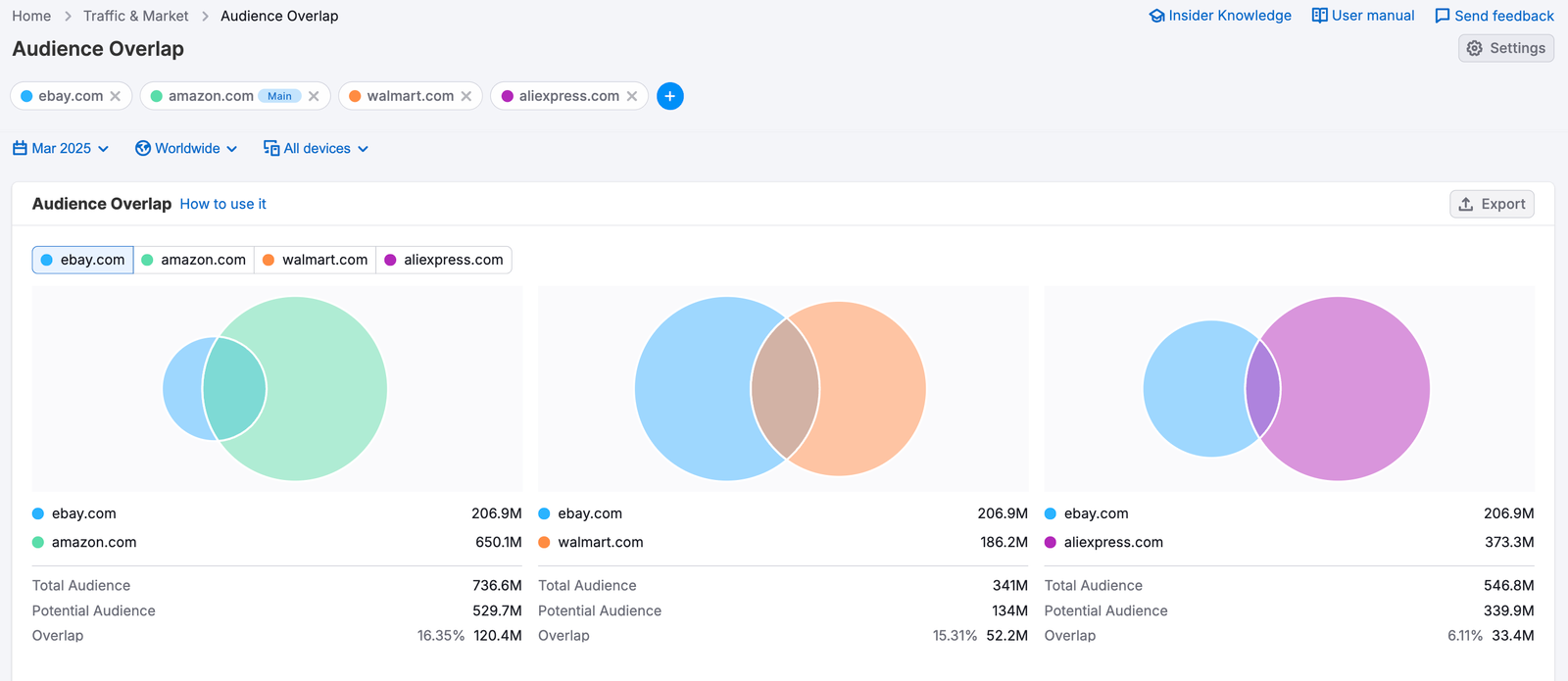 Getting Started with Semrush Traffic & Market image 23