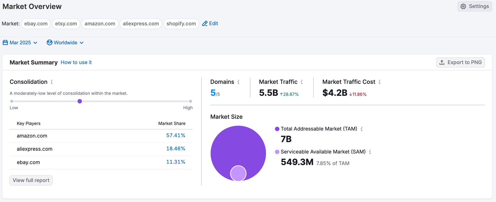 Getting Started with Semrush Traffic & Market image 24