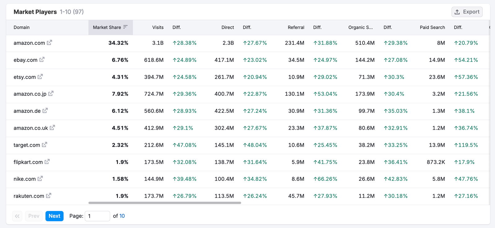 Market Overview image 7